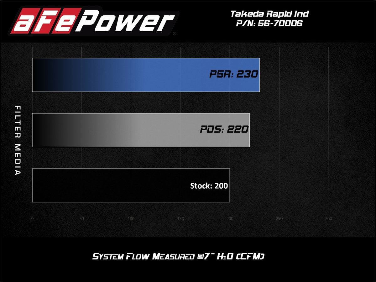 Takeda Momentum Cold Air Intake System 2016+ Mazda Miata ND
