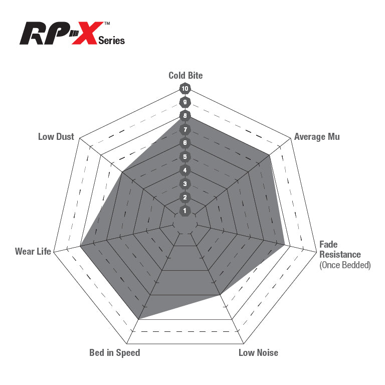 EBC RP-X Racing Brake Pads 2013+ 86/BRZ/FRS