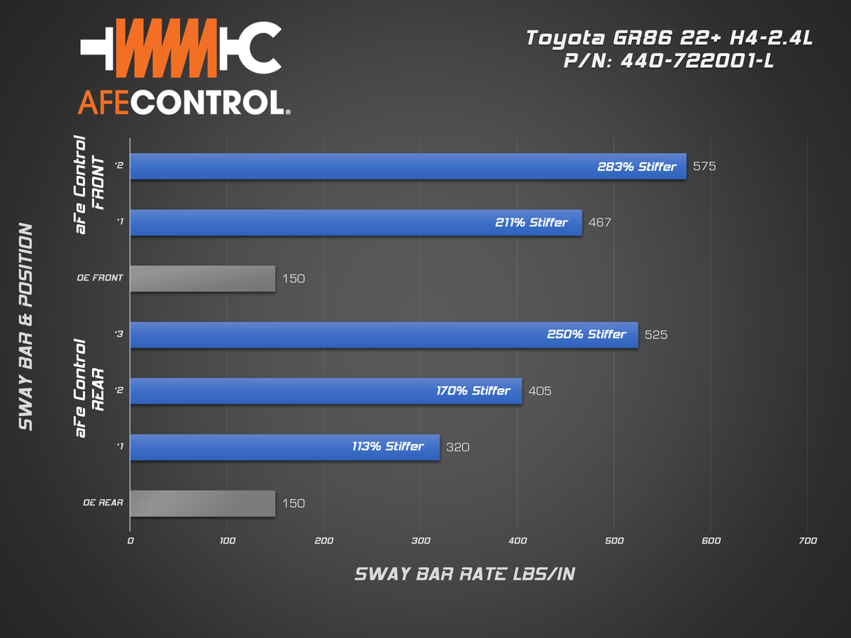 AFE Control Sway Bar Set Front and Rear 2013+ BRZ/FRS/86