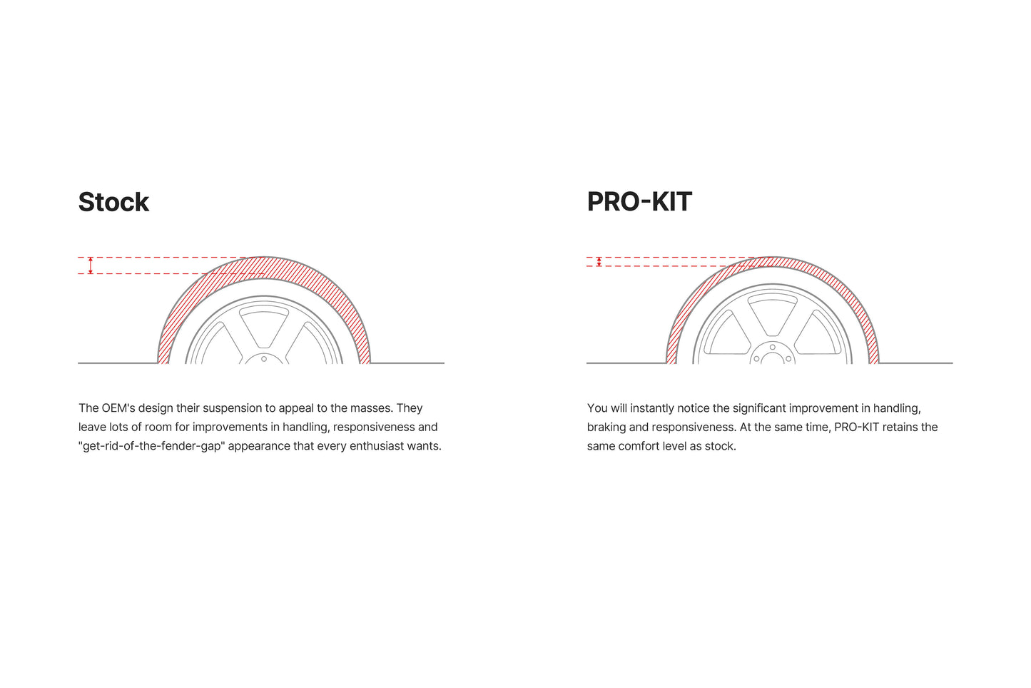 Eibach Pro-Kit Lowering Springs 2016+ Mazda Miata ND